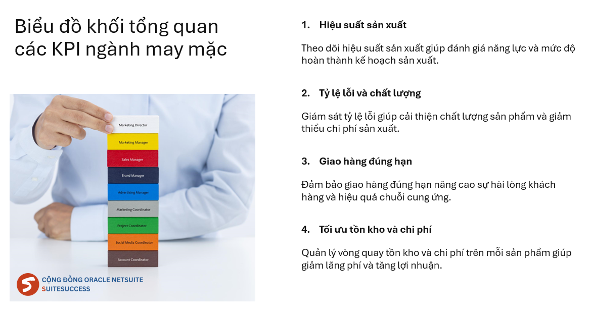 Tổng quan các KPI ngành may mặc
