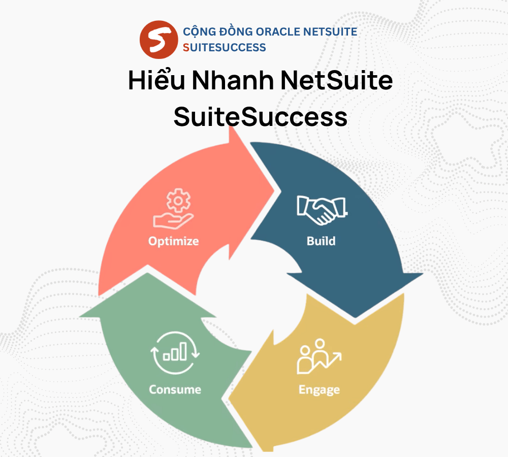 Hiểu Nhanh NetSuite SuiteSuccess