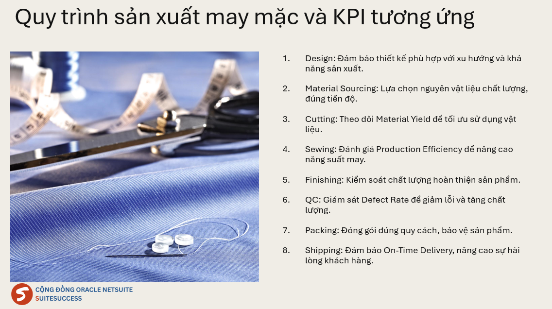 Quy trình sản xuất may mặc và KPI tương ứng