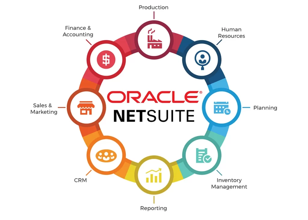 Các phân hệ chức năng chính của giải pháp đám mây Oracle NetSuite ERP