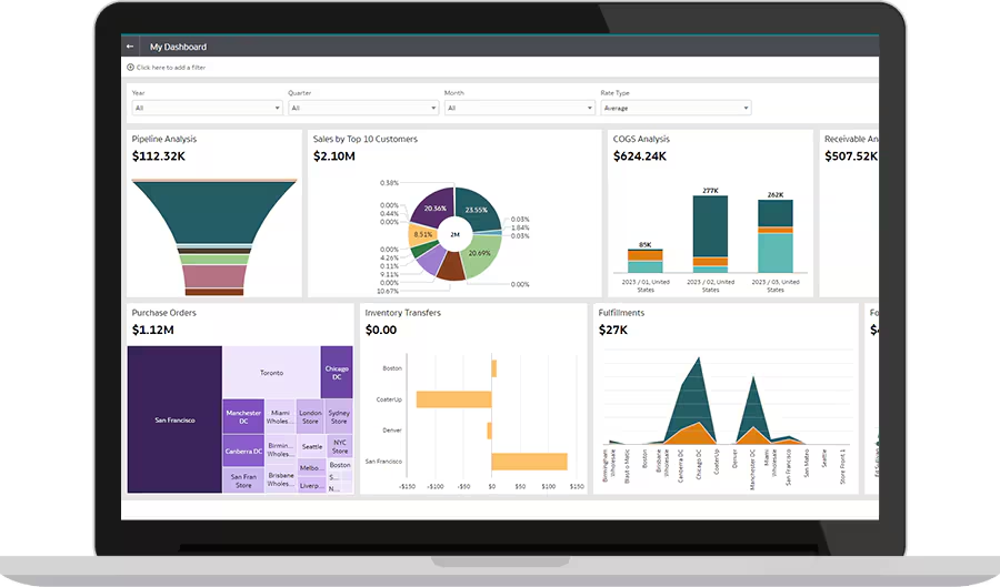 Báo cáo phân tích doanh thu và công nợ thời gian thực trên Oracle NetSuite ERP