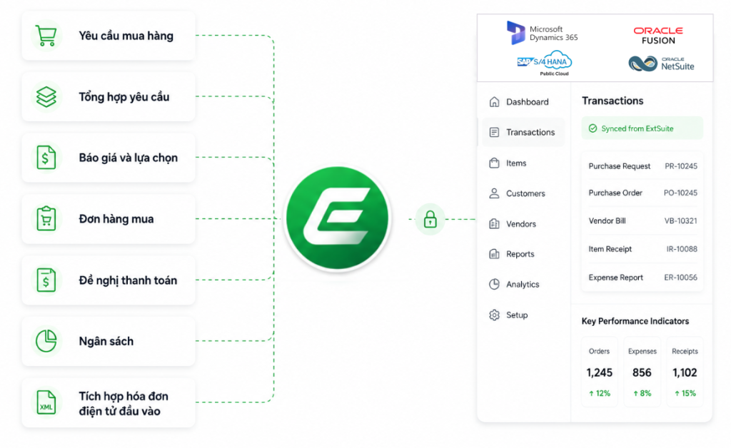 Phần mềm ExtSuite giúp doanh nghiệp vừa và lớn vận hành hiệu quả mô hình mua sắm tập trung với chi phí hợp lý hơn.