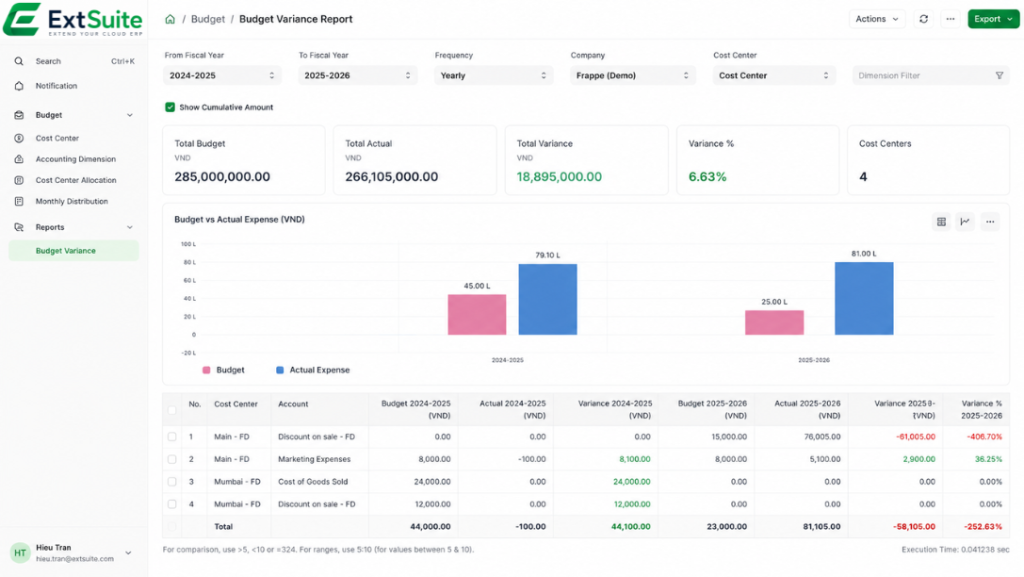Kiểm tra ngân sách theo thời gian thực ngay tại Purchase Request và Purchase Order. Người dùng biết ngay khoản chi còn khả dụng trước khi gửi phê duyệt.

