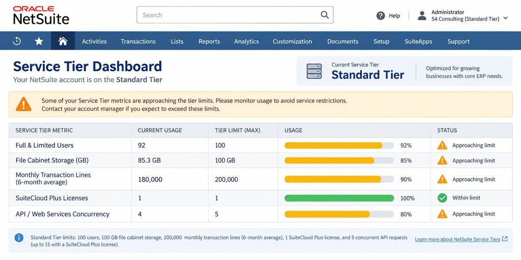NetSuite Service Tier Standard Dashboard