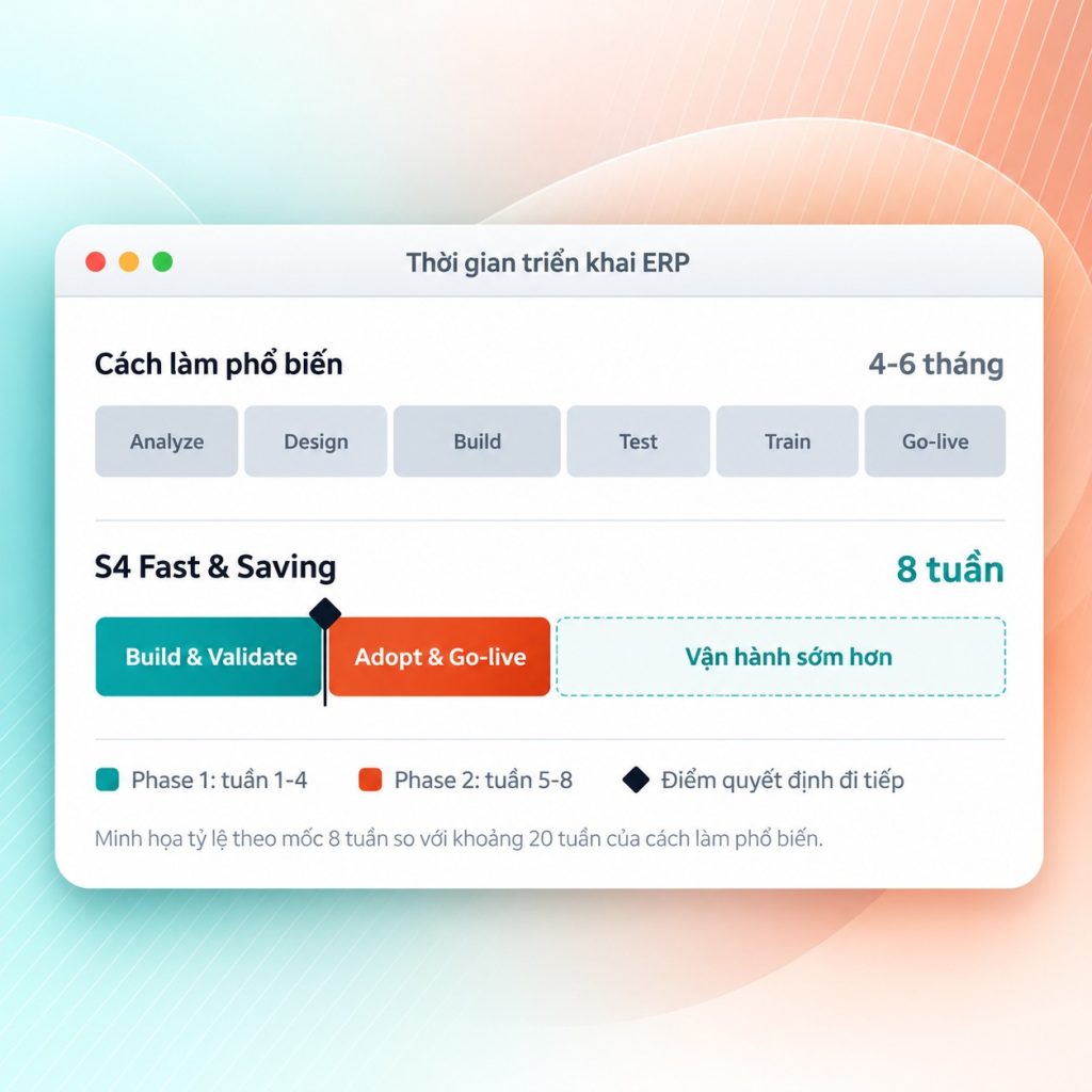 Fast & Saving: Triển khai Oracle NetSuite trong 8 tuần