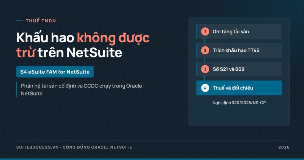 Khấu hao không được trừ khi tính thuế TNDN trên NetSuite: ô tô vượt 1,6 tỷ và các trường hợp khác